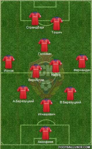 CSKA Moscow Formation 2016