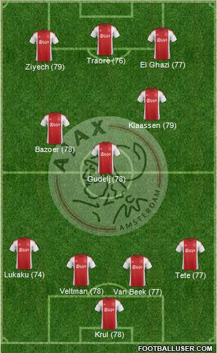 AFC Ajax Formation 2016