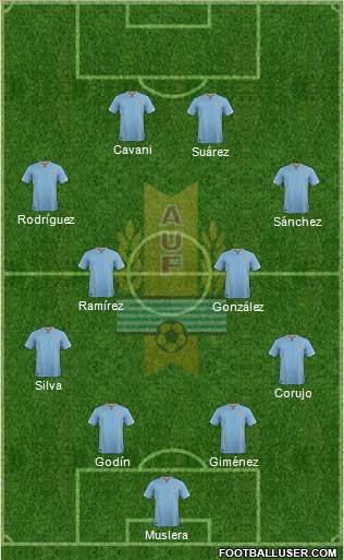 Uruguay Formation 2016