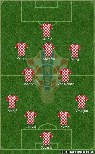 Croatia Formation 2016