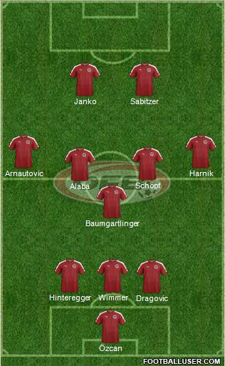 Austria Formation 2016