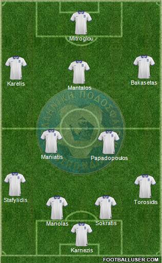 Greece Formation 2016