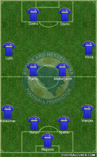 Bosnia and Herzegovina Formation 2016