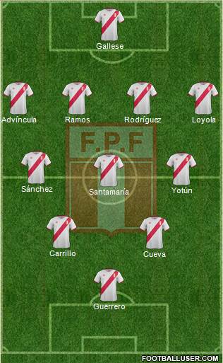 Peru Formation 2016