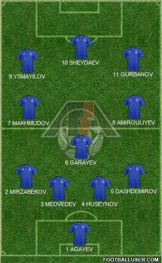 Azerbaijan Formation 2016