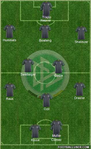 Germany Formation 2016