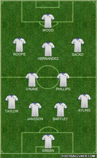 Leeds United Formation 2016