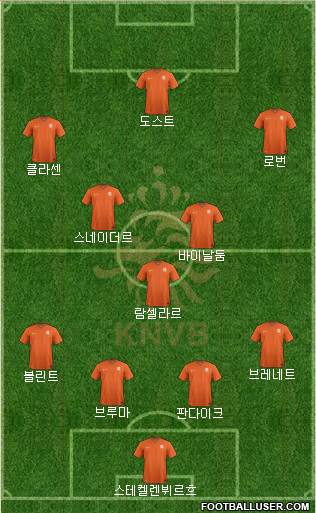 Holland Formation 2016