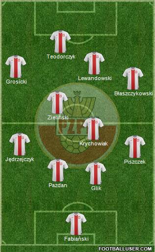 Poland Formation 2016