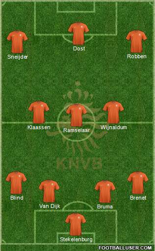 Holland Formation 2016