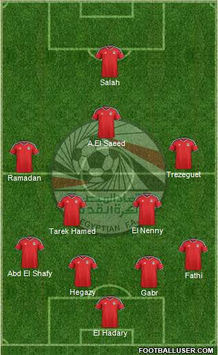 Egypt Formation 2016