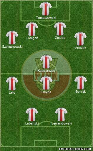 Poland Formation 2016