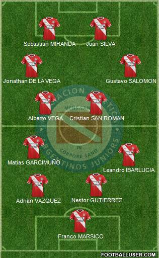 Argentinos Juniors Formation 2016