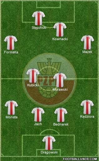 Poland Formation 2016