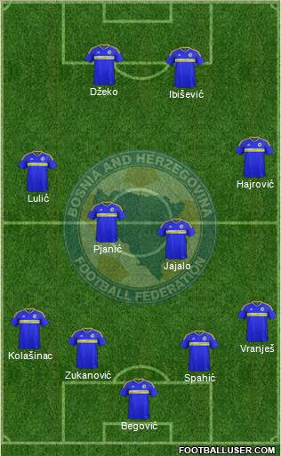 Bosnia and Herzegovina Formation 2016