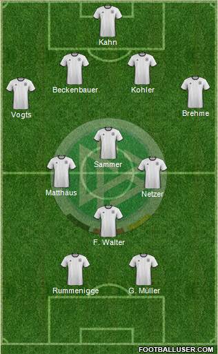 Germany Formation 2016