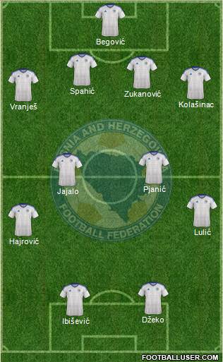 Bosnia and Herzegovina Formation 2016