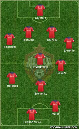 CSKA Moscow Formation 2016