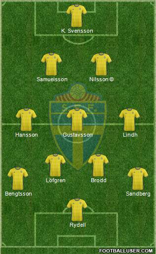 Sweden Formation 2016