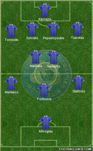 Greece Formation 2016