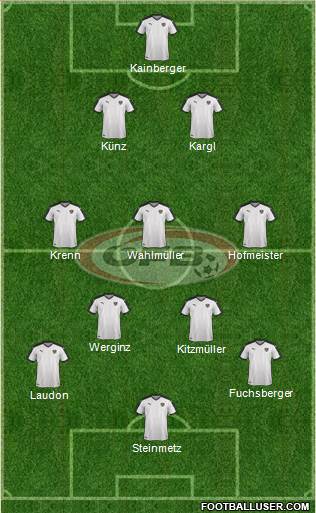 Austria Formation 2016