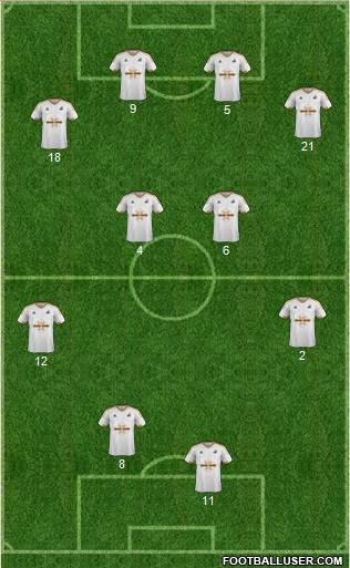 Swansea City Formation 2016