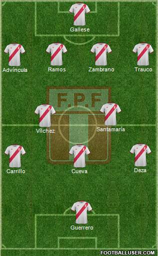 Peru Formation 2016