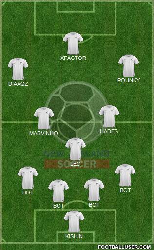 New Zealand Formation 2016