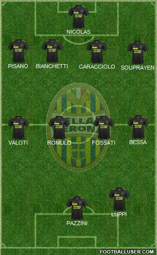 Hellas Verona Formation 2016