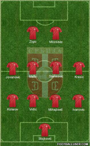 Serbia Formation 2016