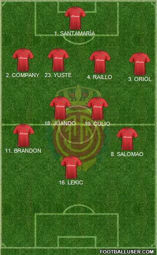 R.C.D. Mallorca S.A.D. Formation 2016