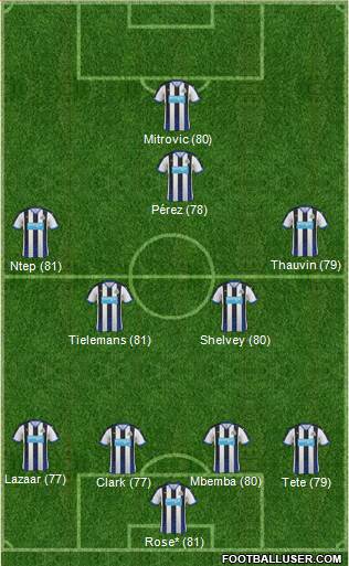 Newcastle United Formation 2016