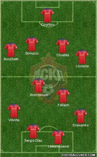 CSKA Moscow Formation 2016