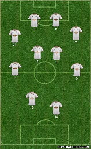 Swansea City Formation 2016