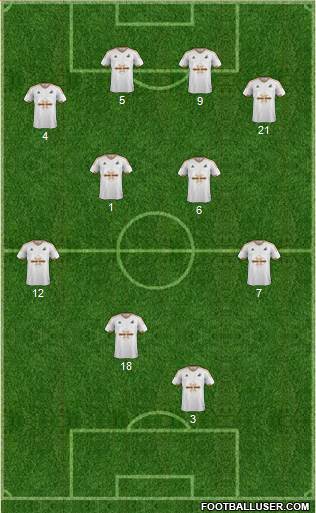 Swansea City Formation 2016