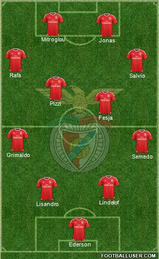 Sport Lisboa e Benfica - SAD Formation 2016