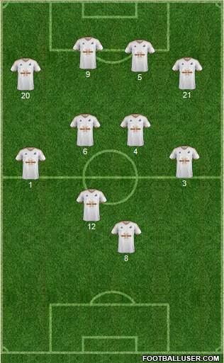 Swansea City Formation 2016