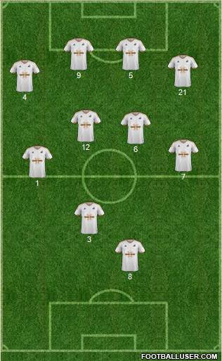 Swansea City Formation 2016