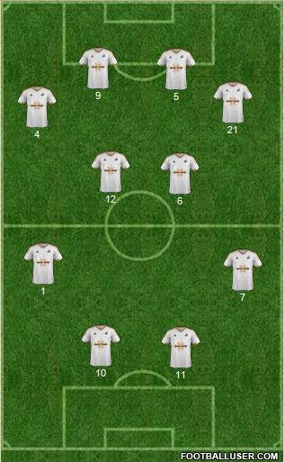 Swansea City Formation 2016