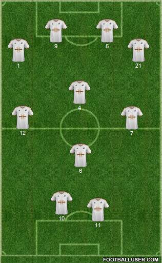 Swansea City Formation 2016