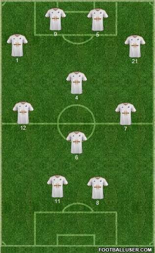 Swansea City Formation 2016