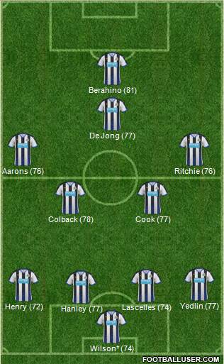 Newcastle United Formation 2016