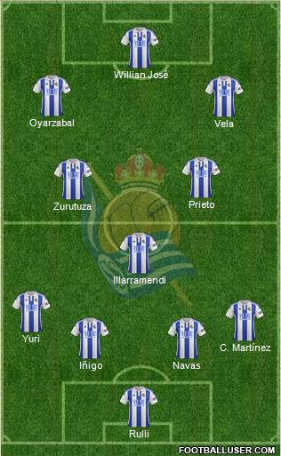 Real Sociedad C.F. B Formation 2016