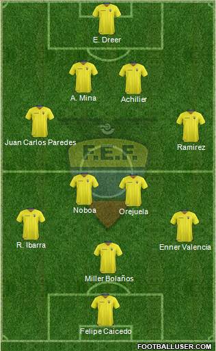 Ecuador Formation 2016