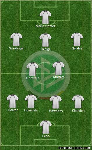 Germany Formation 2016