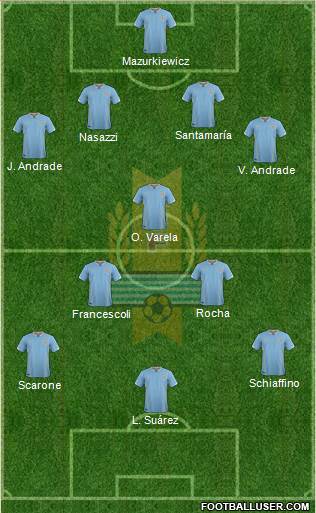 Uruguay Formation 2016