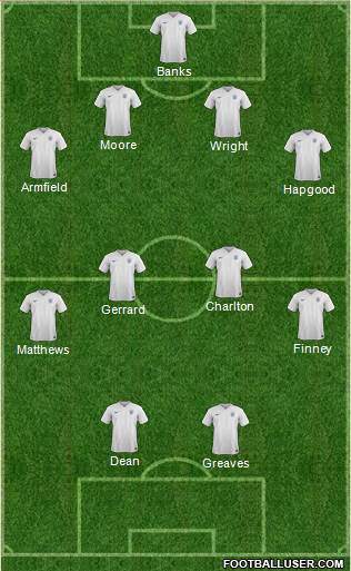 England Formation 2016