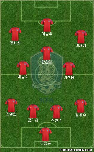 South Korea Formation 2016