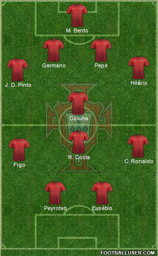 Portugal Formation 2016