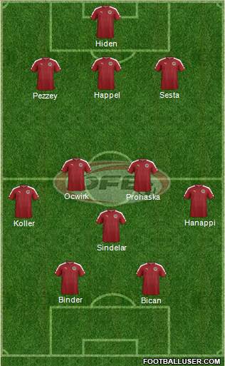 Austria Formation 2016